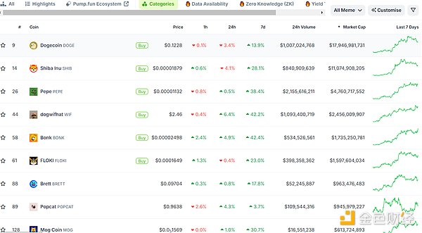 2024年各賽道板塊熱門(mén)敘事及新技術(shù)匯總圖片