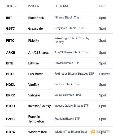 Crypto在美國(guó)：從大選到華爾街再到日常的深度融入圖片