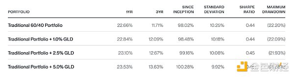 Bitwise：投資者應(yīng)該買(mǎi)入Bitcoin還是黃金？圖片