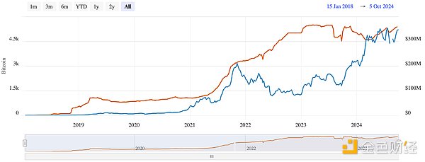 L2擴(kuò)展挑戰(zhàn)可能會(huì)削弱Ethereum和Bitcoin的長(zhǎng)期&nbsp;圖片