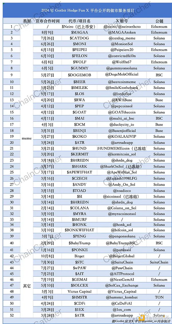 “Meme 屆 DWF” 被訴欺詐：除 Neiro、Bonk 外&nbsp;圖片