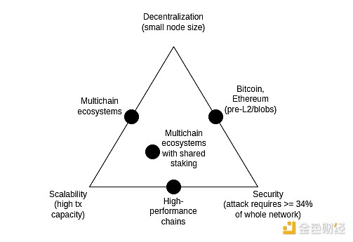 Vitalik：The Surge階段Ethereum協(xié)議應該怎么發(fā)展圖片