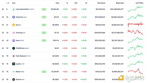 金色Web3.0日報 | Bitwise向美SEC提交XRP ETF &nbsp;圖片