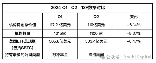 誰在買Bitcoin？2024年ETF與機構投資者全景解析圖片