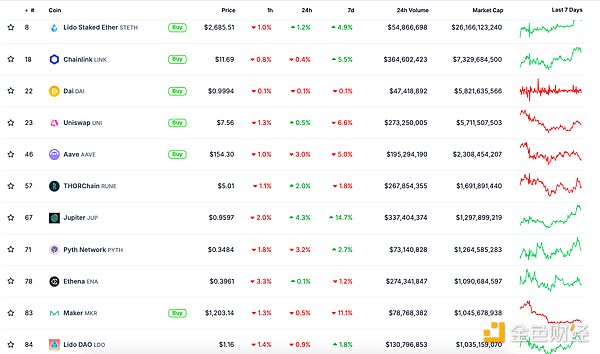 金色Web3.0日報 | LayerZero宣布在ApeChain主網&nbsp;圖片