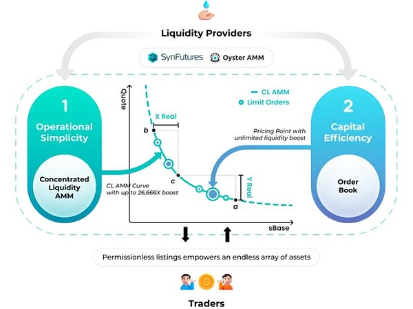 3個月登頂市占50% 誰在引領(lǐng)DeFi新風(fēng)潮？圖片