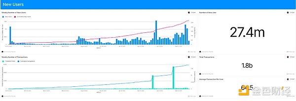 下個爆發(fā)公鏈？Aptos現(xiàn)實(shí)世界用例和生態(tài)主要項(xiàng)&nbsp;圖片
