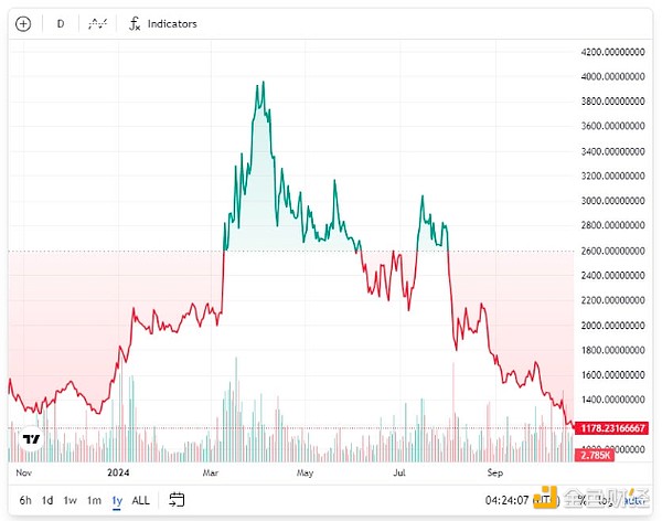Sky Endgame：社區(qū)考慮將品牌重新命名為 Maker圖片