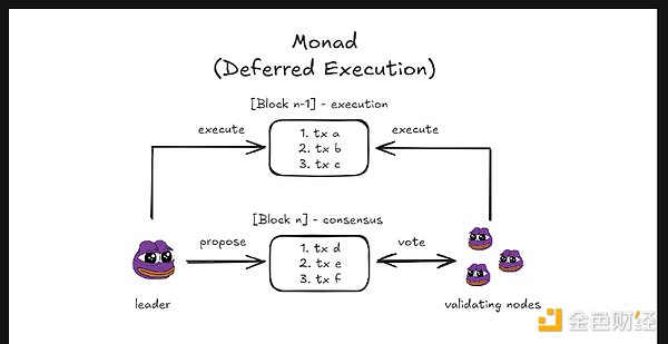 探尋 Monad 的加密秘術(shù)：能否幫助Ethereum重獲&nbsp;圖片