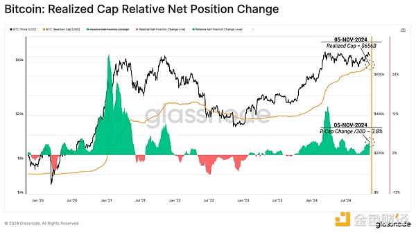 Glassnode��Bitcoinͻ�ƚvʷ�¸� ߀�ж�����L&nbsp;�DƬ