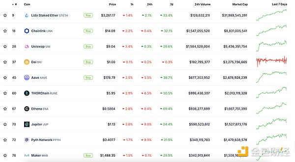 ��ɫWeb3.0�Ո� | Crypto����ֵ���vʷ�¸߈DƬ