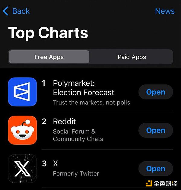 預測明天：Polymarket和自由市場在預測中的作用圖片