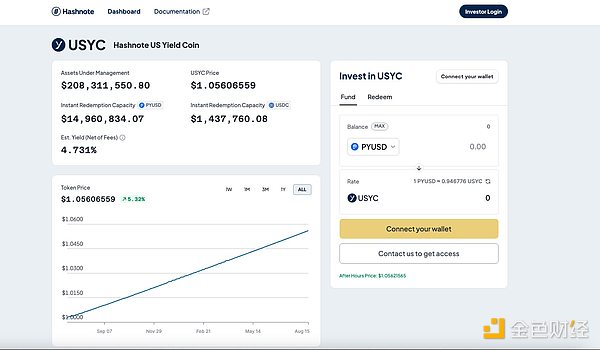 深入分析 Usual Money：警惕散戶流動性蜜罐 鎖&nbsp;圖片