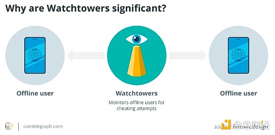 ��ɫ�ٿ� | OP_VAULT �������Bitcoin��ȫ�����DƬ