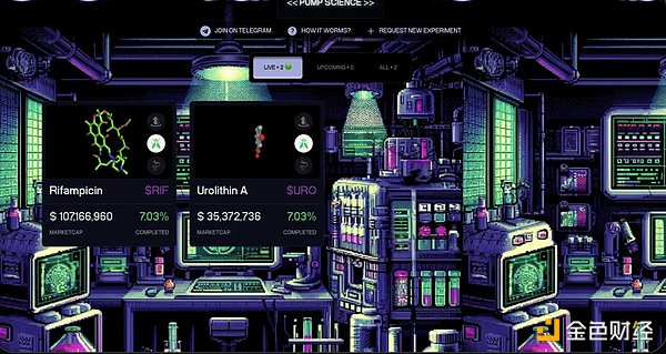 DeSci / Pump Science ������ʲô�����TTokens&nbsp;�DƬ