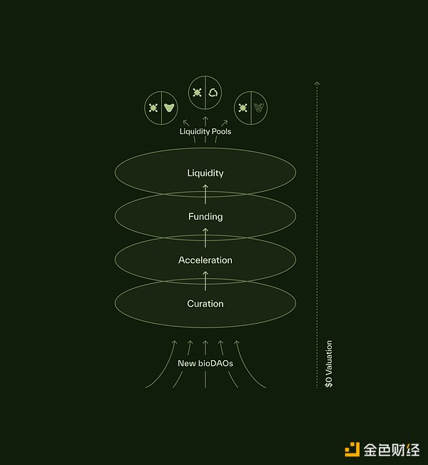 DeSci������u CZ��V���P(gu��n)ע����ِ�����l(f��)MEME��g�DƬ