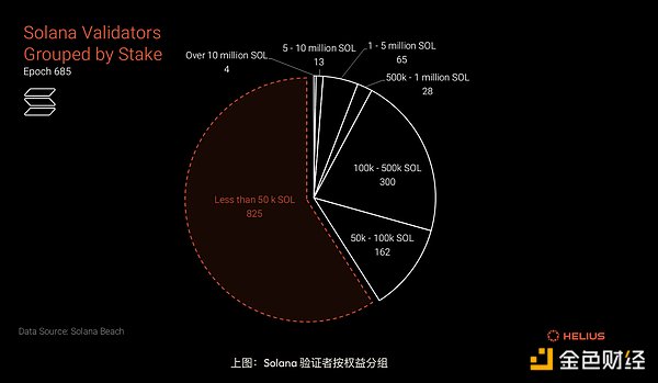 �������͔�(sh��)��(j��)�Ƕȷ��� Solana ��Decentraliz&nbsp;�DƬ