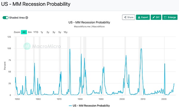 Bitcoin還能“燃”多久？圖片