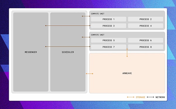 信息金融的未來：后稀缺性系統與 AI 共舞圖片