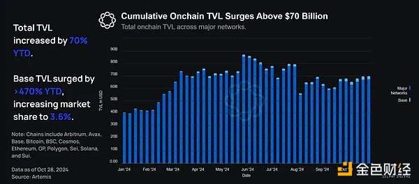 Delphi Digital��Base�lչ�F�Base������B��&nbsp;�DƬ