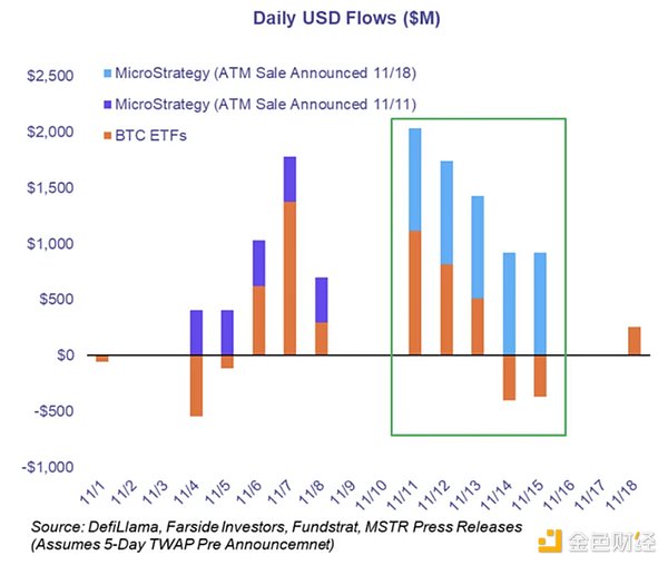 MicroStrategy �Ƿ��������һ��Bitcoin��ĭ���DƬ