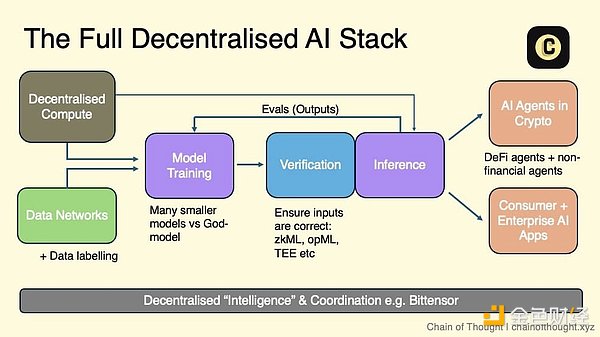 Crypto AI：Decentralization計算為王圖片