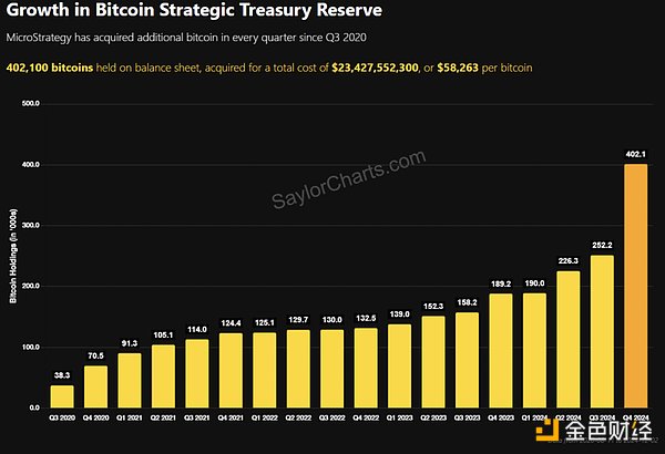 MicroStrategy ����һ�� FTX �᣿�DƬ