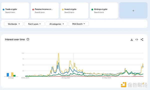 ��Googleڅ�ݿ�ɢ��Ͷ�Y�߶����Pעʲô�����P�I&nbsp;�DƬ