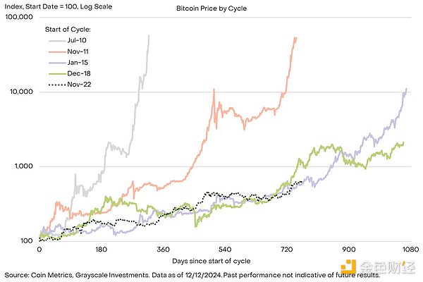 Grayscale��7��ָ�˿���݆���������ߵ���һ���ˈDƬ