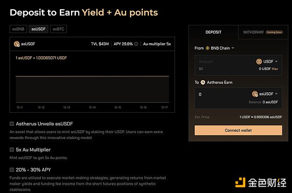 BNB Restaking������C���DƬ