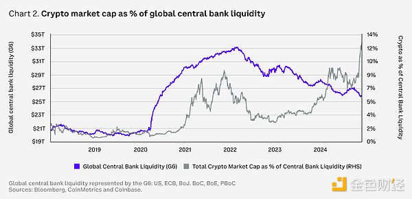 Coinbase ��棺2025 ������Ј�ȫِ��չ���DƬ