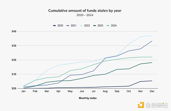 Chainalysis�����r�ڿ͏ļ���ƽ�_(t��i)�`ȡ���X����&nbsp;�DƬ
