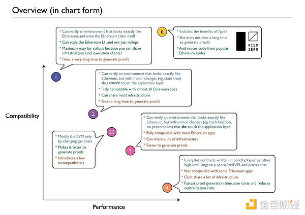 解密 RISC Zero 產品矩陣：如何助力Ethereum邁&nbsp;圖片