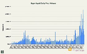 �ľS�ȷ���Hyperliquid������DƬ