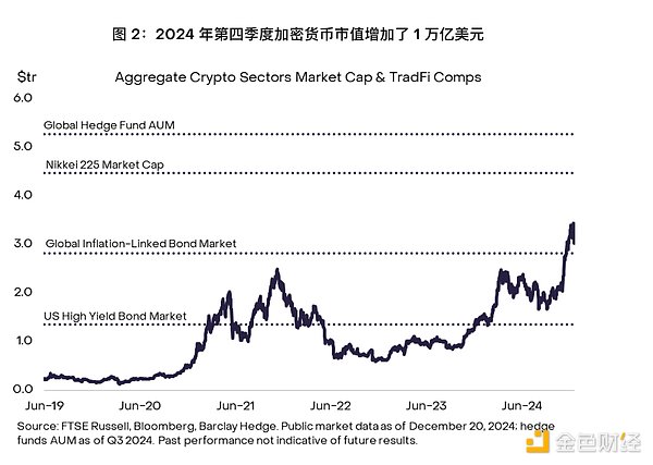 Grayscale Research��2025���һ���ȼ����ИIչ���DƬ