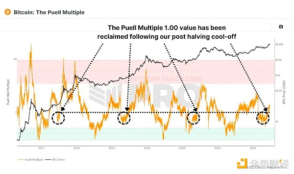 ���(xi��ng)���ָ��(bi��o)���V�㣺�҂���̎��Bitcoin�Ј�(ch��ng)��&nbsp;�DƬ