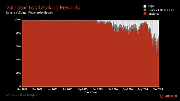 ȫ���˽� Solana �|(zh��)Ѻ�DƬ