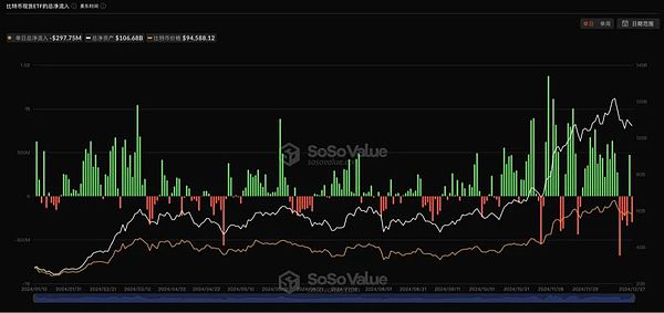 ��� 2024 ��Bitcoin��׃Crypto��ֵ��P(gu��n)�I�r(sh��)�̈DƬ