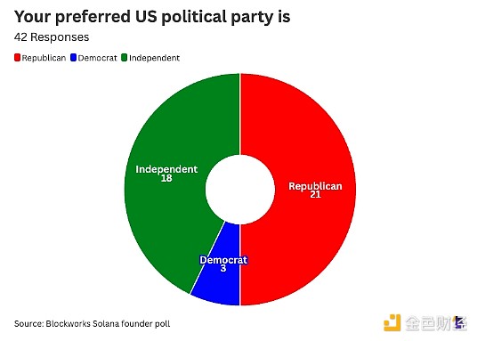 12���D���V�㣺Solana���O(sh��)�߂�?y��u)���x��Solana���DƬ