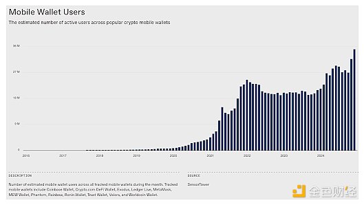 a16z��2025��ֵ���P(gu��n)ע��5��(g��)����ָ��(bi��o)�DƬ