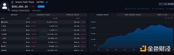 Bankless��5 �����ڲ��� AI ����Tokens�����M���߈DƬ