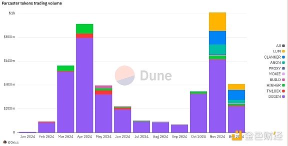 Farcaster �� 2024�DƬ