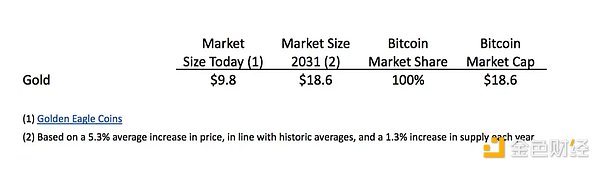 CryptoOracle�����Ҍ�2025������ИI�������A�y�DƬ