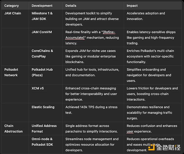 2025 ������Щ�����P(gu��n)�I�M(j��n)չֵ���P(gu��n)ע���DƬ