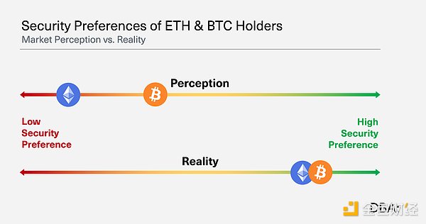 ��ʲô�fBitcoin L2 ��Ethereum L2 �����Ј�(ch��ng)��&nbsp;�DƬ