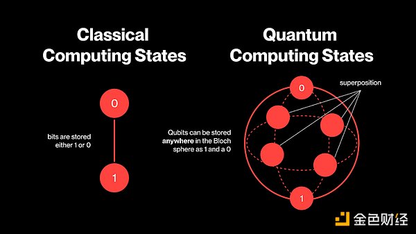 ����Ӌ�㡢AI �c DeFi���鼼�g��ʽ�D�Q���Üʂ�DƬ