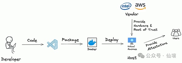 ����TEE���_�l��ָ�ψDƬ