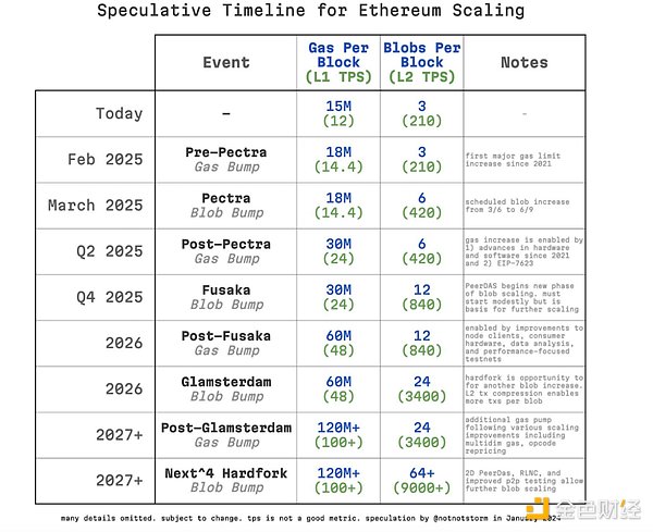 ���x Pectra ���� ����׌Ethereum�ػ���܉�����DƬ