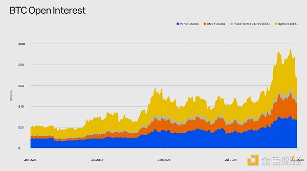 Glassnode��2025��Q1�����Ј�չ�� ��Щِ������&nbsp;�DƬ