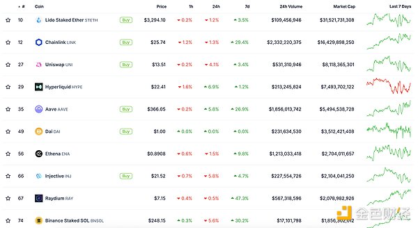 金色Web3.0日報 | 美政府效率部門DOGE官網(wǎng)已上線圖片